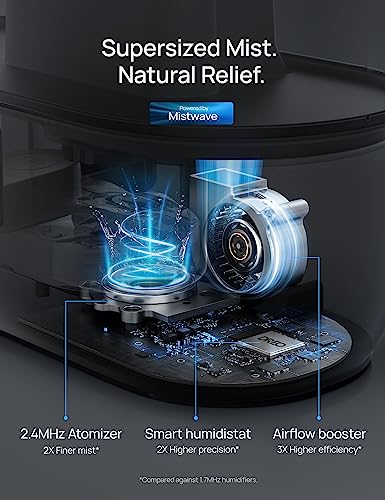 DREO Smart Humidifiers for Bedroom, 4L Cool Mist Humidifier | Top Fill, Quiet Sleep 28 dB, 36H Runtime for large room, Touch/APP/Voice Control, Nightlight, ideal for Baby, Plants, Nursery