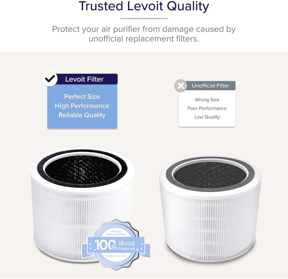 Levoit Core 200S-P Air Purifier Replacement Filter,Genuine Air Filter,1Pack | AHAM VERIFIDE,HEPA Sleep Mode, High-Efficiency Activated Carbon, Removes Smoke, Odors, Allergens,Dust,Pet Hair, Core 200S-RF
