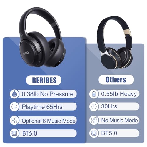 BERIBES Bluetooth Headphones Over Ear Wireless HiFi Stereo Headsets 65H 6EQ | Bluetooth 6.0,with Built-in HD Mic,Foldable Lightweight,Comfort Fit,Fast Charging,Deep Bass for Home Office Cellphone PC Ect.