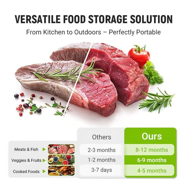 ♻️ Reusable Aluminum Foil Sealable Food Storage Bags