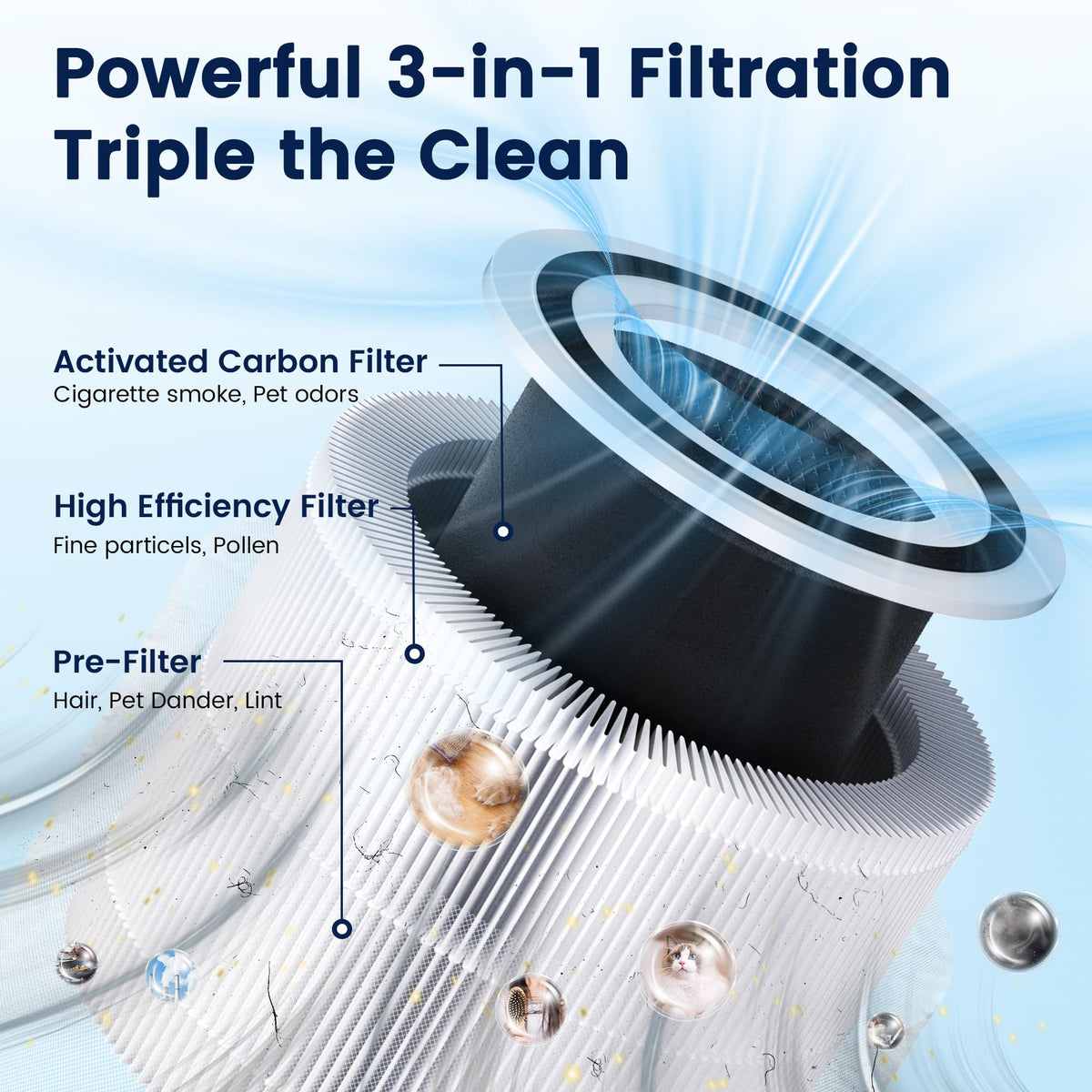Core 300 Replacement Filter for LEVOIT Core 300 Core 300-P Core 300S Core 300S-P Air Purifier for Home Bedroom Large Room, 3-in-1 High Efficiency and Activated Carbon Filter, Core 300-RF, 2 Pack