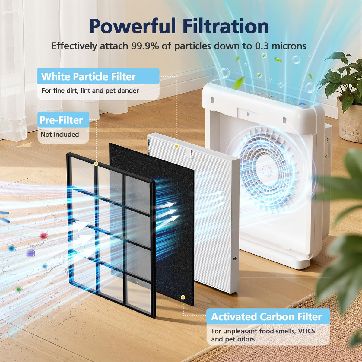 2 Pack Airmega AP-1512HH Filter Replacement for Coway Air Purifier | Also for Airmega 200M air Purifier, 2 HEPA and 6 Carbon Filters, Compared to Part #3304899