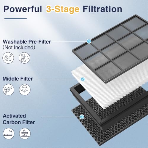 Vital 100S-P Replacement Filter for LEVOIT Vital 100S-P Air Purifier