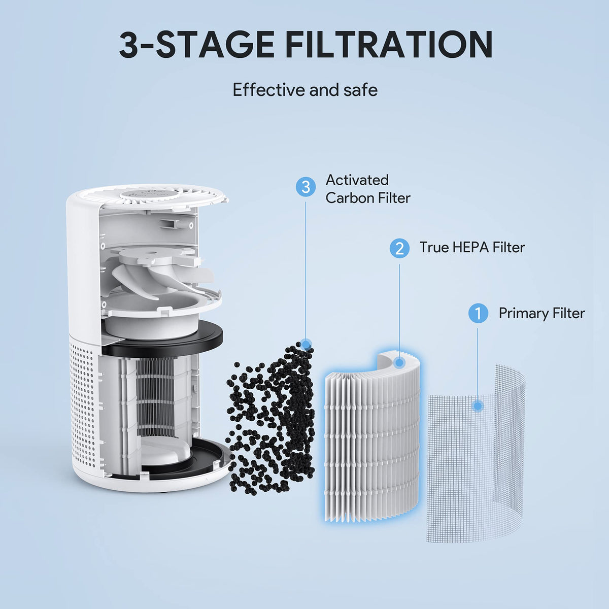 Air Purifiers for Bedroom, FULMINARE H13 True HEPA Filter Up to 1086 Ft² | Remove Pet Hair, Smoke, Odors, 20 dB Quiet Air Cleaner with Night Light, Portable Air Purifier for Home, Office, Living Room