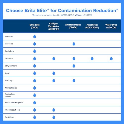 Brita Elite Replacement Water Filter, 2 Pack | WQA and NSF/ANSI Certified, Reduces Chlorine, Copper, Mercury & Cadmium, Lasts 2 Months, Household Essential