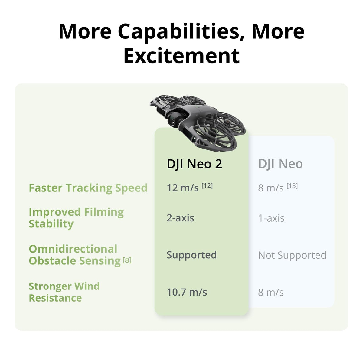 DJI Neo 2 Fly More Combo With RC-N3 Remote Controller | Stable Transmission With Digital Transceiver, 4K Drone for Beginners, 3 Batteries