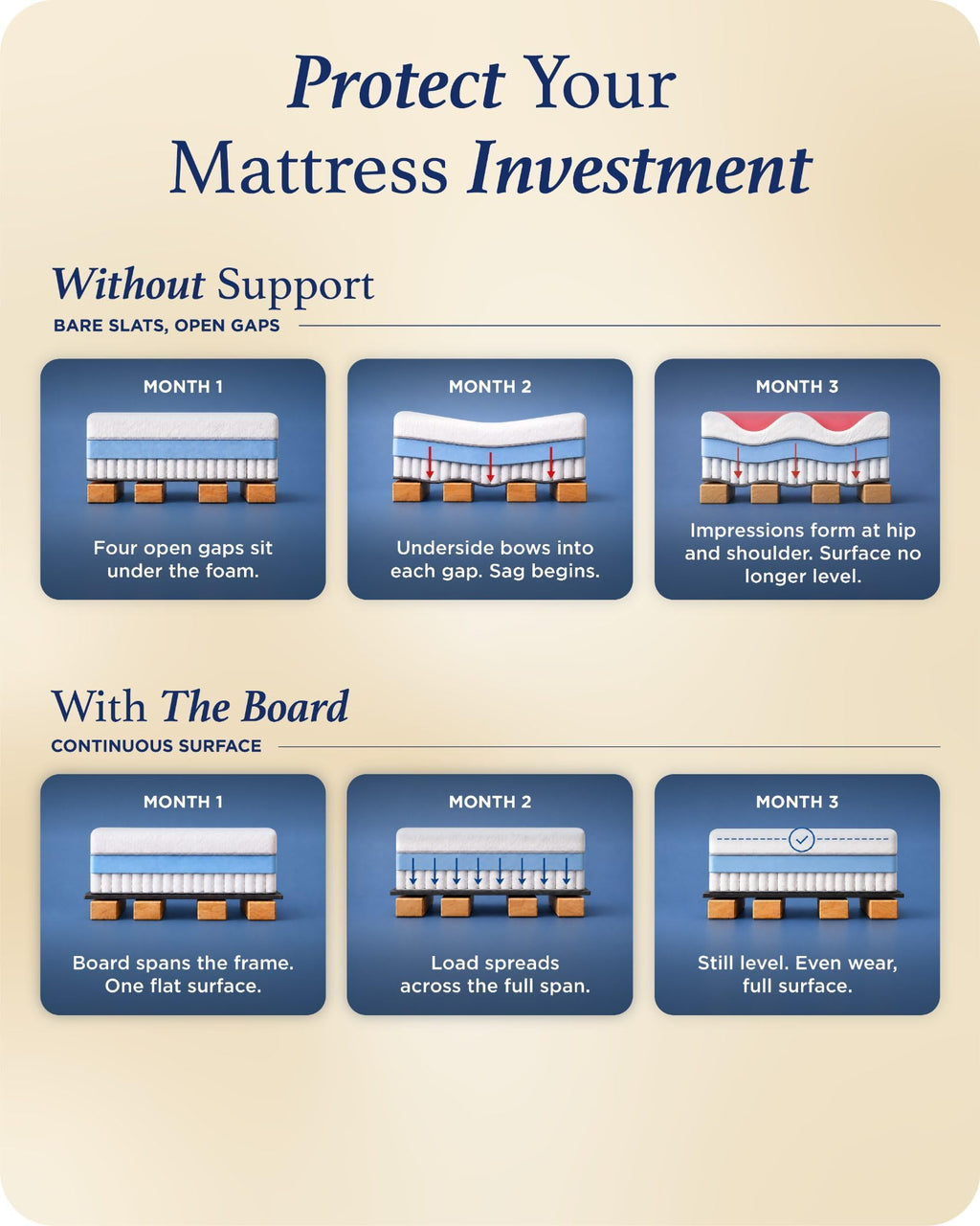 Meliusly Original Bunkie Board Queen Size (60x80) - Under Bed Support | Non-Slip Breathable Bed Support Board for Slatted Bed Frame, Anti-Sag, Noise Minimizing Moisture Resistant Bed Board