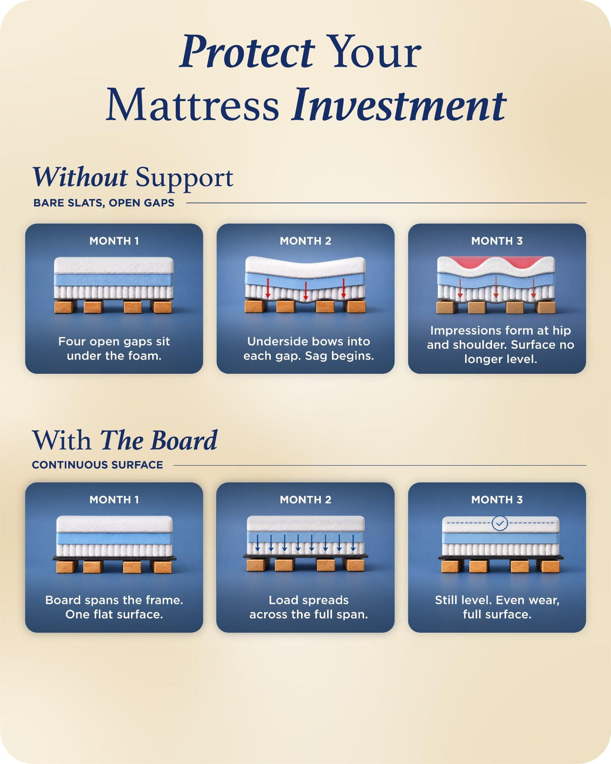 Meliusly Original Bunkie Board Queen Size (60x80) - Under Bed Support | Non-Slip Breathable Bed Support Board for Slatted Bed Frame, Anti-Sag, Noise Minimizing Moisture Resistant Bed Board