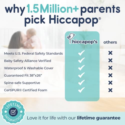 Hiccapop Playard Mattress Pad, Pack and Play Mattress with Carry Bag, 1.25"