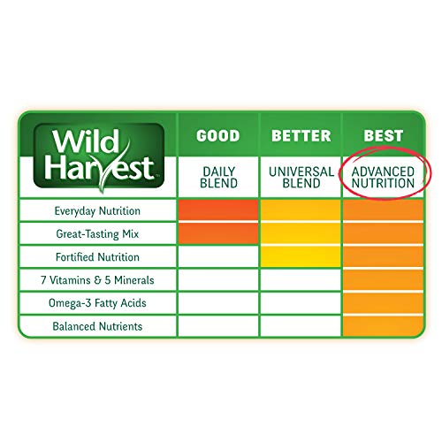 Wild Harvest Advanced Nutrition Bird Food For Canary & Finch, 2 lbs | Daily Blend Of Seeds & Grains, Wide Variety Encourages Foraging Behavior, Advanced Nutrition For Healthy Skin & Feathers