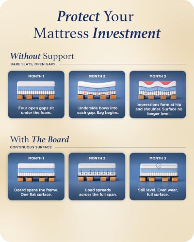 Meliusly Original Bunkie Board Queen Size (60x80) - Under Bed Support | Non-Slip Breathable Bed Support Board for Slatted Bed Frame, Anti-Sag, Noise Minimizing Moisture Resistant Bed Board