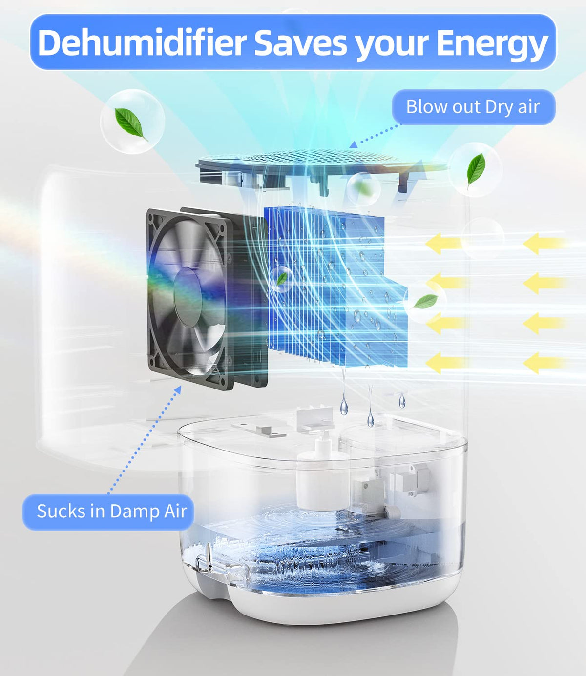 TABYIK 35 OZ Dehumidifier for Bedroom RV, Quiet with Auto Shut Off, White | 280 Sq.Ft Small Dehumidifiers for Home Bathroom Closet, 7 Color Light, 28dB Ultra Quiet, 35OZ Water Tank