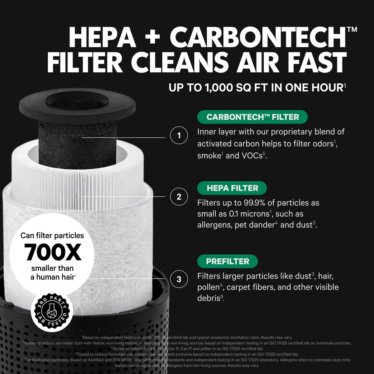 PuroAir 240 HEPA Air Purifiers for Home Pets Bedroom 1000 Ft² - Black | Certified HEPA + CarbonTech™ Air Filter for Smoke, Odor, Allergies - PuroIQ Sensor Auto-Mode, Quiet Sleep-Mode, 360° Intake
